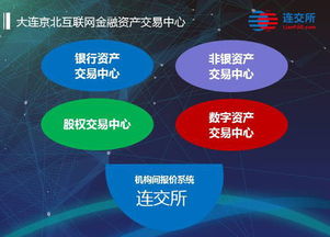 京北籌建互聯網金融資產交易中心 聚焦網絡與信息安全軟件開發，構筑數字金融新基建